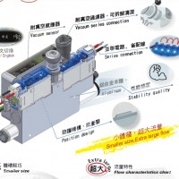 供應(yīng)KGN真空閥VA/VB系列