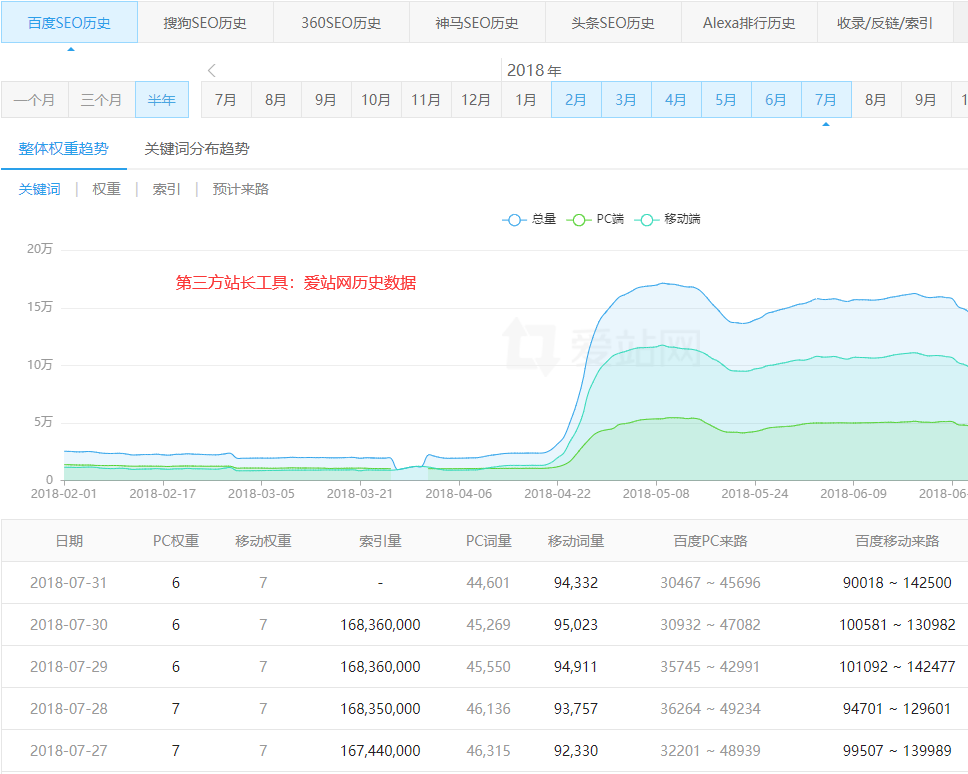 SEO優化案例