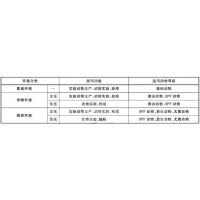 潔凈工程動物房實驗室凈化工程