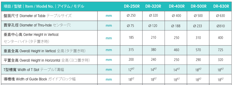 亙隆500四軸轉臺