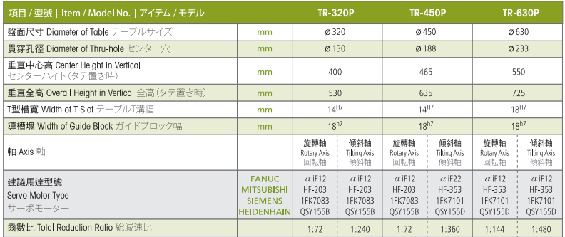 亙隆630五軸轉臺