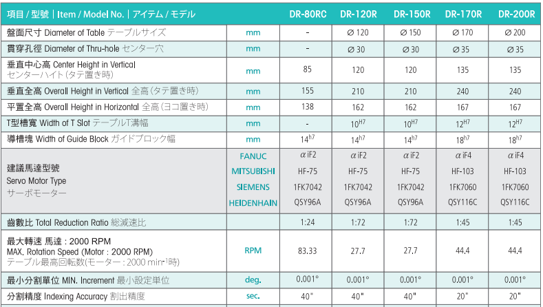 亙隆200四軸轉臺