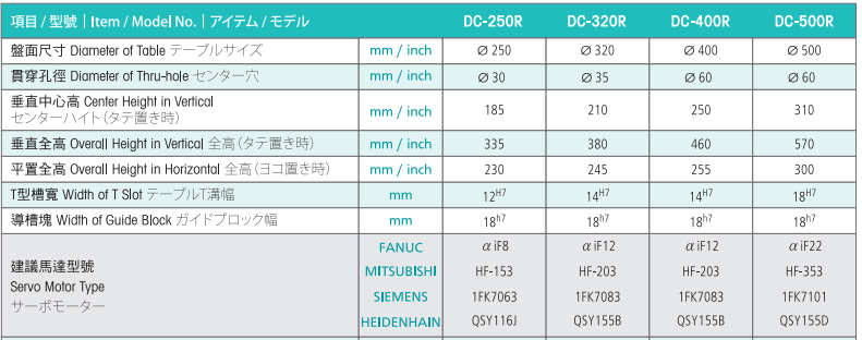 亙隆500四軸轉臺