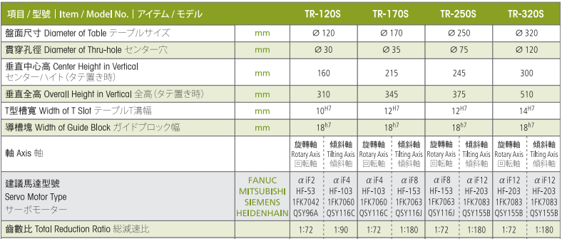 亙隆170五軸轉臺