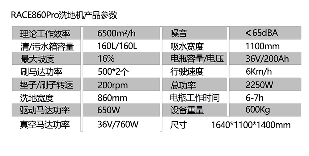 860參數