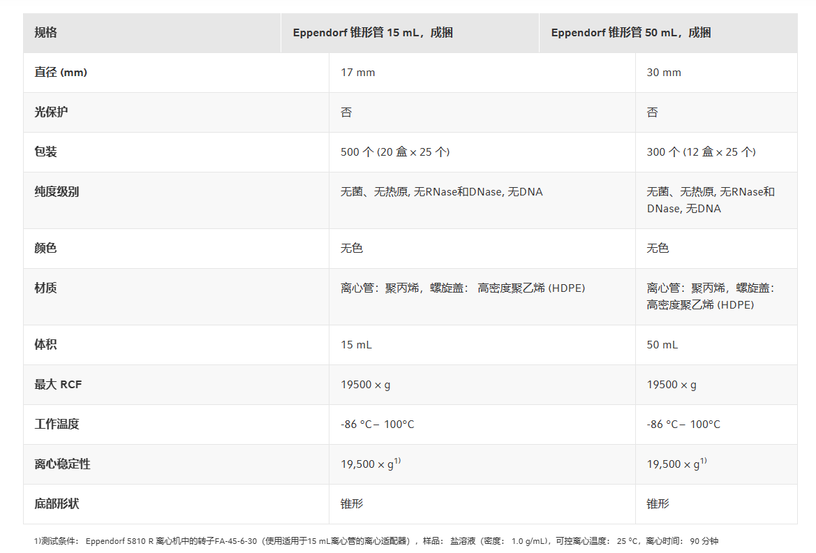 艾本德離心管參數