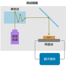 太陽能電池片量子效率測試設備