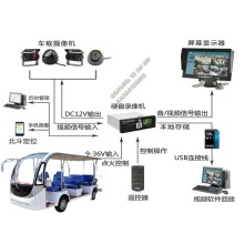 電動觀光車攝像頭_巡邏車GPS北斗定位_游覽車遠程監控設備