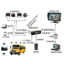 校車GPS定位系統_視頻監控系統_車載智能終端設備