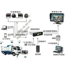 環衛車4G實時視頻_洗掃車gps定位系統_垃圾運輸車智能