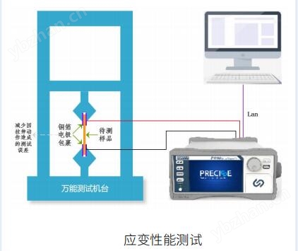 應變性能測試.jpg