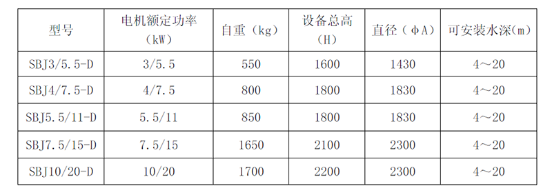 圖片上傳