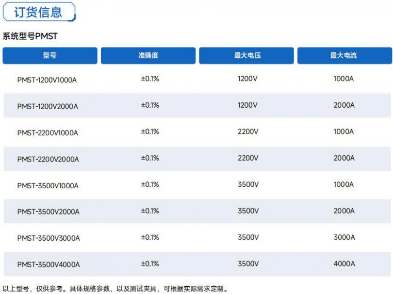 PMST訂貨信息.jpg