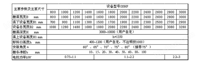 技術參數