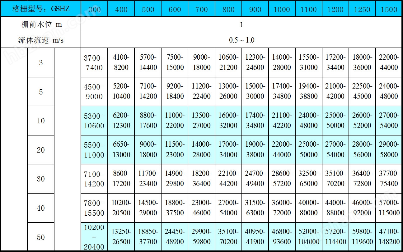 GSHZ型回轉式格柵除污機