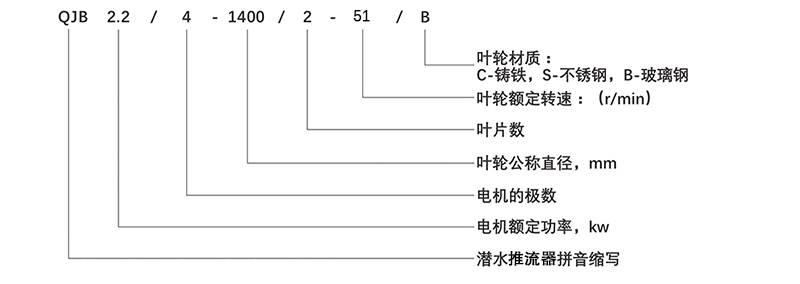 潛水推流器銷售點