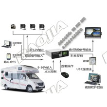 房車視頻定位一體機設備