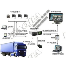 貨車視頻定位一體機設備