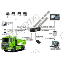 渣土車視頻定位一體機設備