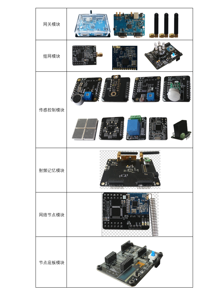 物聯網實訓裝置