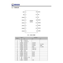 英集芯IP5904集成充電和MCU的極簡BOM低功耗SOC芯片