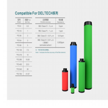 Deltech玳爾特克濾芯CFD54 Deltech玳爾特克濾芯PFD54