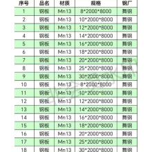 供應舞鋼Mn15Cr1鋼板Mn13鋼板切割下料