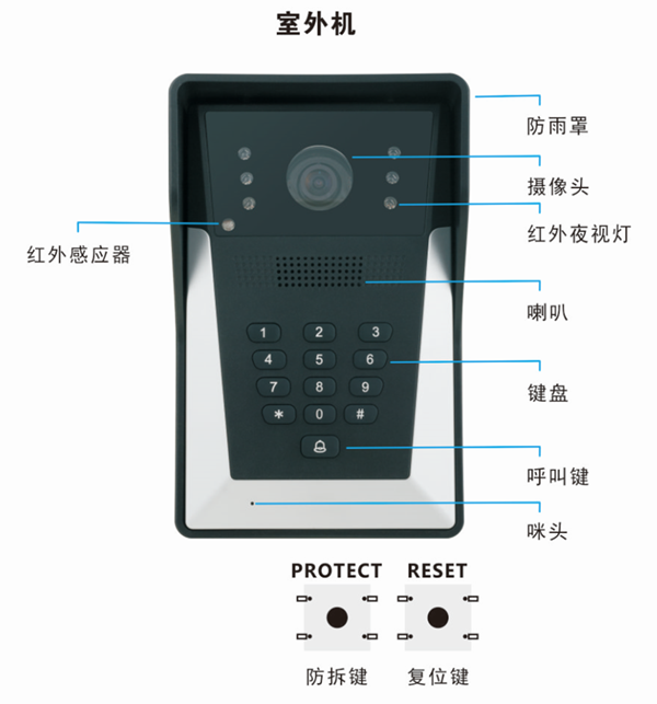 可視門鈴室外機(jī)