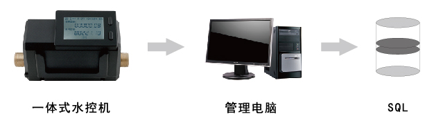 水控機(jī)采集記錄