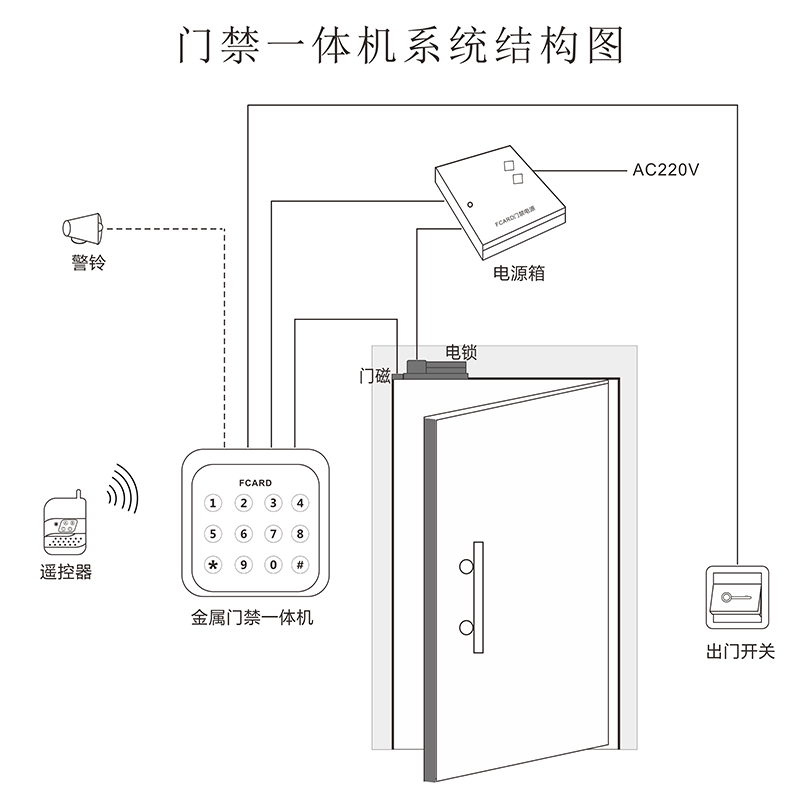 門禁一體機系統結構圖