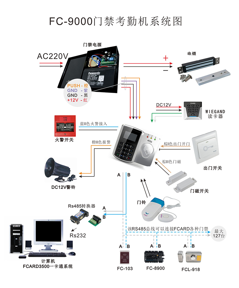 指紋門禁考勤機系統圖