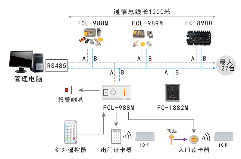 智能刷卡鎖的網(wǎng)絡(luò)結(jié)構(gòu)圖
