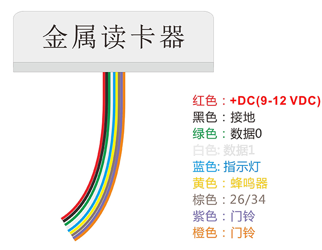 金屬門禁讀卡器接線說(shuō)明
