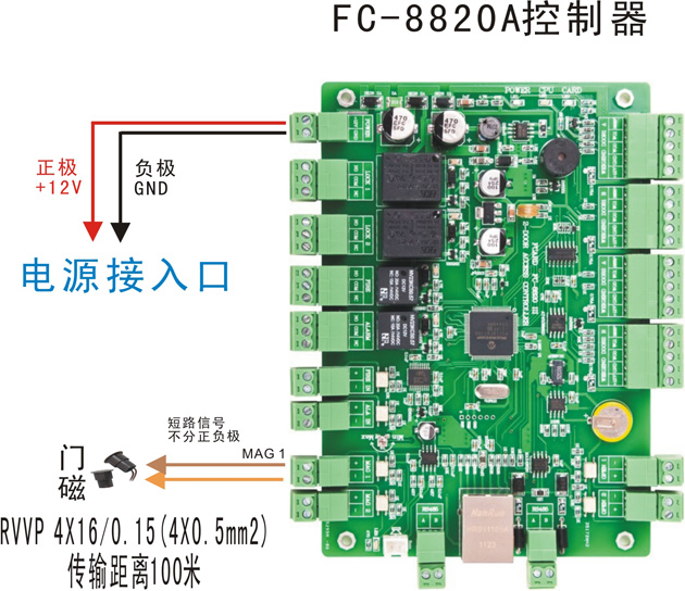雙門(mén)門(mén)禁控制器的門(mén)磁接口