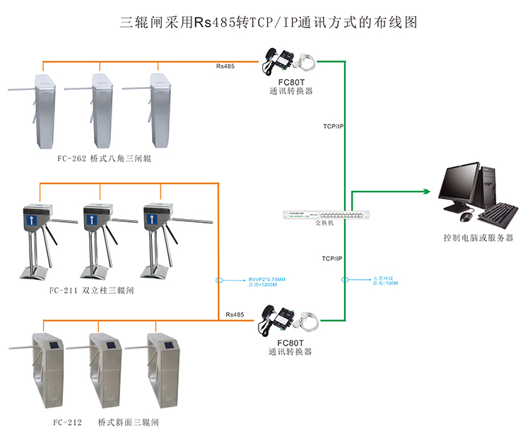 三輥閘布線圖 三輥閘機布線圖