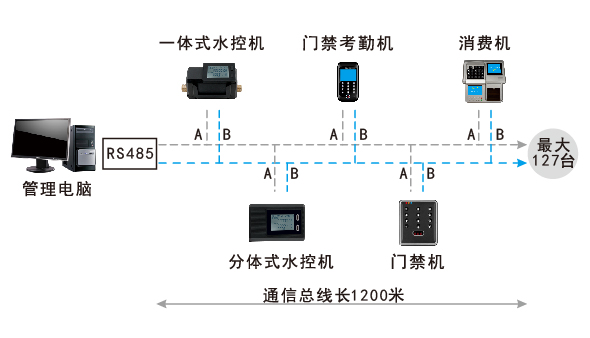 一體式水控機(jī)系統(tǒng)結(jié)構(gòu)圖