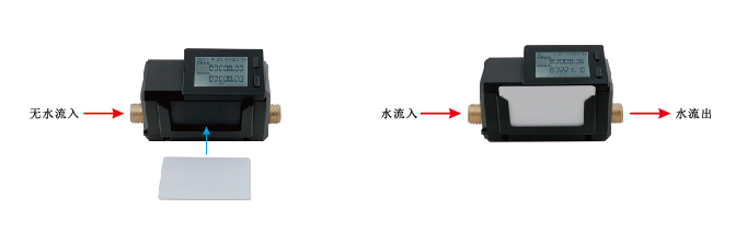 水控機(jī)刷卡消費(fèi)