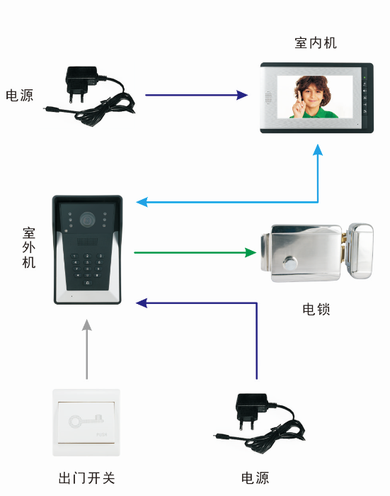 可視門鈴系統(tǒng)結(jié)構(gòu)圖