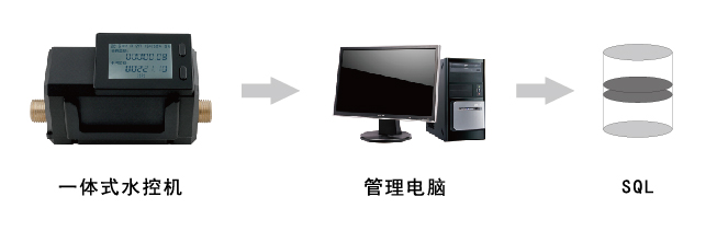 水控機(jī)數(shù)據(jù)庫