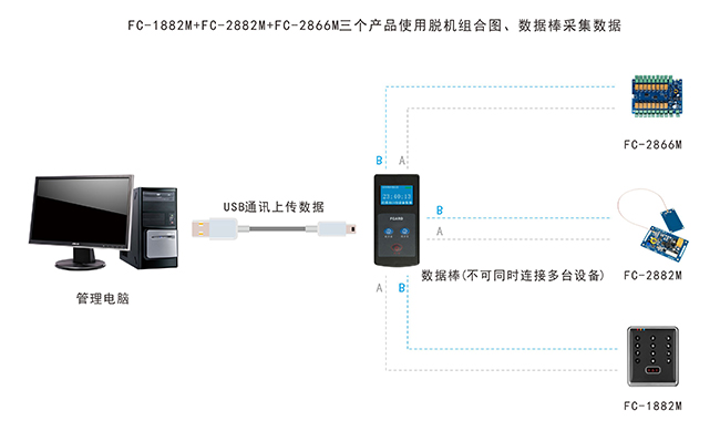 脫機(jī)門禁一體機(jī)結(jié)構(gòu)圖