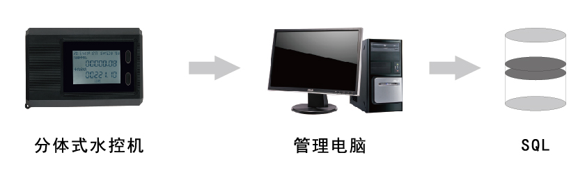 水控機(jī)軟件數(shù)據(jù)庫(kù)