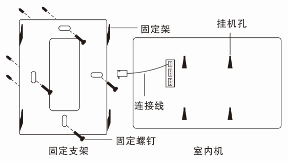 可視門鈴室內(nèi)安裝